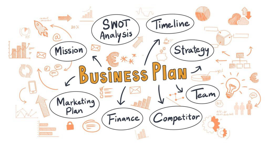 Business Plans